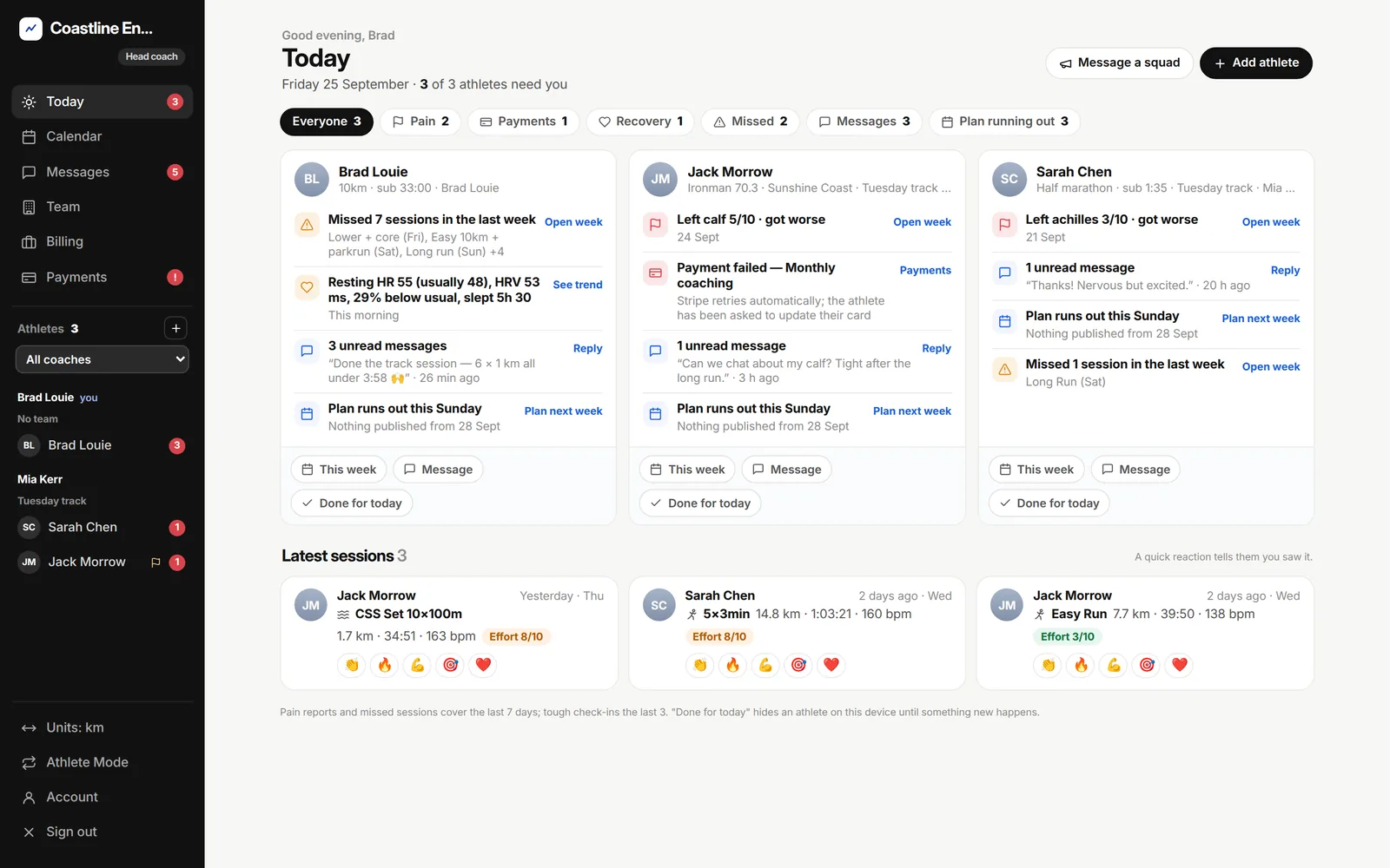 The coach Today screen: three athlete cards listing pain reports, a failed payment, recovery flags and unread messages, above a feed of the latest sessions with emoji reactions
